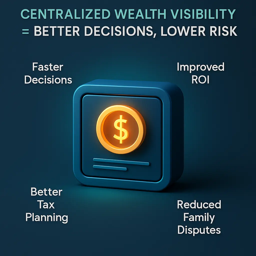 3D dashboard concept showing how unified tracking prevents lost investments in India.